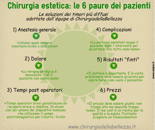 Paura del ritocchino? 6 motivi per cui la chirurgia plastica non deve spaventare