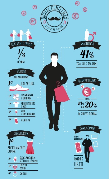 L’era del Digital Gentleman