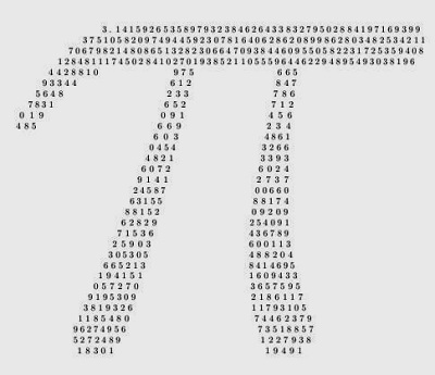 Pi greco, una storia millenaria protagonista del nostro quoitidiano